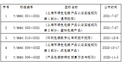 市包协编制的团体标准全文发布（一）